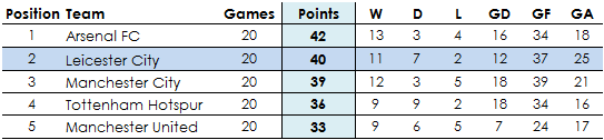 PL Tabelle R20 15_16