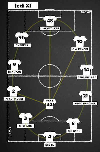 Jedi teamsheet