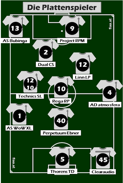 Plattenspieler teamsheet