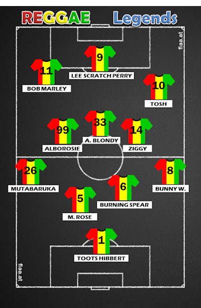 Reggae teamsheet