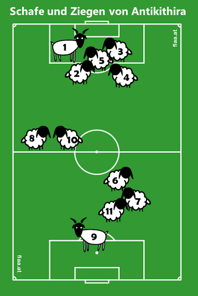Sheep and goats teamsheet