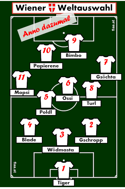 Wiener Weltauswahl teamsheet