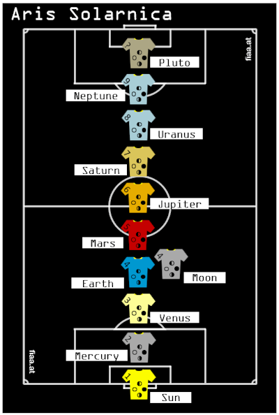 Solar system teamsheet