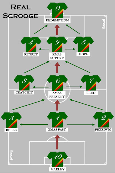 Scrooge teamsheets