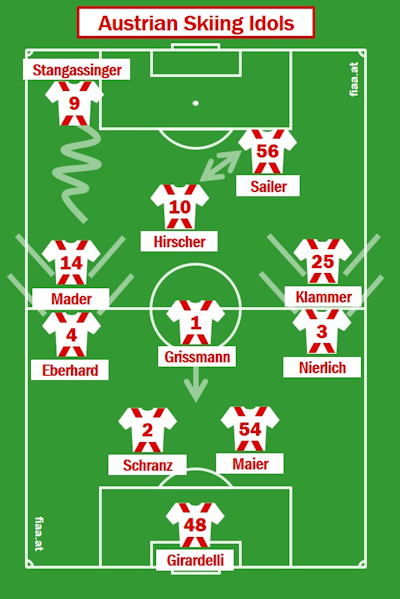 Skiing idols teamsheet