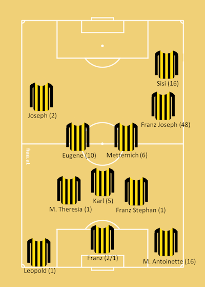 Habsburg teamsheet