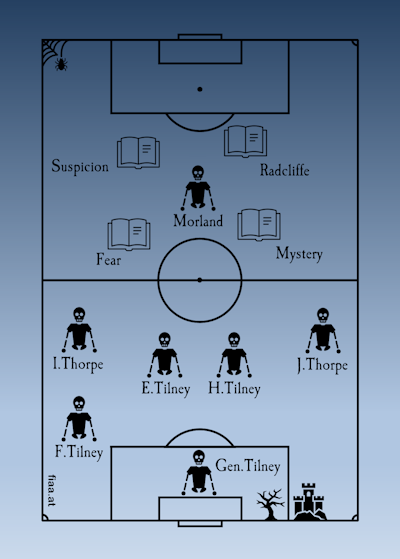 Northanger Abbey teamsheet