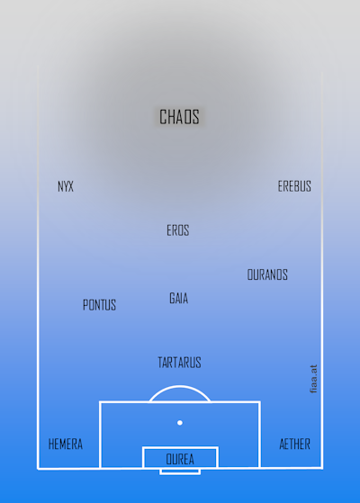 First Eleven teamsheet